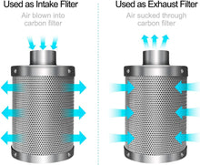 Load image into Gallery viewer, 10" Inline Fan and Air Carbon Filter Combo