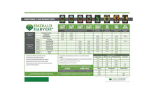 Load image into Gallery viewer, Emerald Harvest Professional 2 - Part Cali Pro Kickstarter Nutrient Series Kit